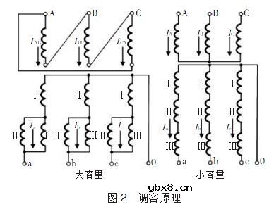 调容调压变压器原理介绍_调容调压变压器现状及发展趋势