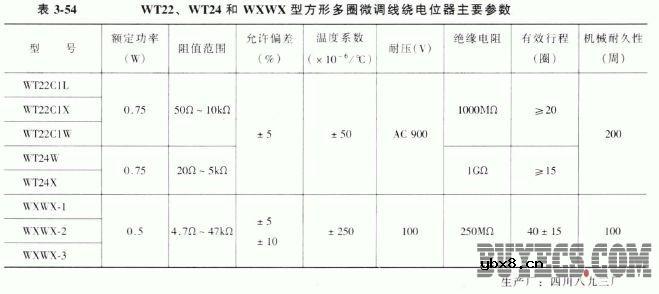 多圈微调线绕电位器