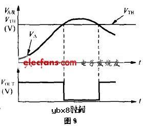 常用电压比较器的原理与应用