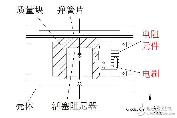 电位器式传感器结构图解，电位器式电阻传感器结构原理图解