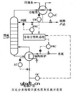 整流变压器的特点