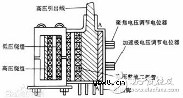 行输出变压器型号说明_行输出变压器引脚功能说明