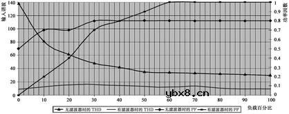 第四代大功率UPS的技术—无变压器设计简介