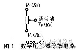 数字电位器的应用及考量