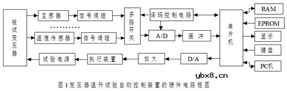 电力变压器温升试验自动控制的应用研究