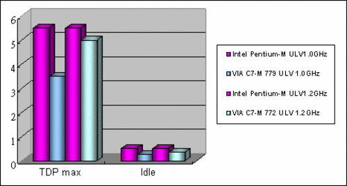 UMPC超移动个人电脑全面解析(上)