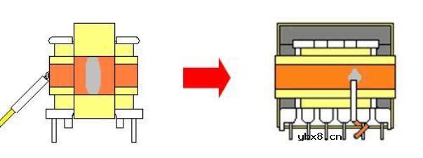 一文看懂变压器铜箔的作用及绕法