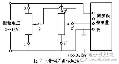 电位器的主要参数及测试判别