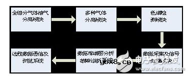 压力特高的变压器如何实现在线监控？变压器的寿命预估该如何进行？