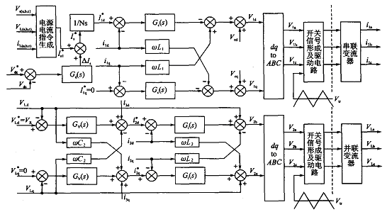 双变流器补偿式UPS控制研究