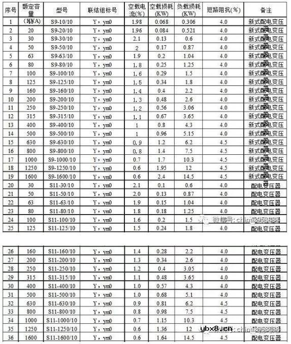 读懂变压器空载与负载及两者之间的区别