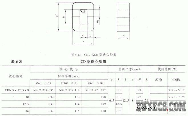 变压器用的电磁材料