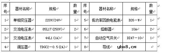 浅谈低频变压器的空载磁感应强度计算方法 变压器空载实验详解
