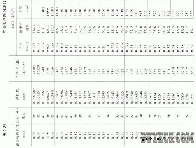 变压器用绝缘导线