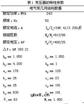 磁通导板对变压器杂散损耗的影响