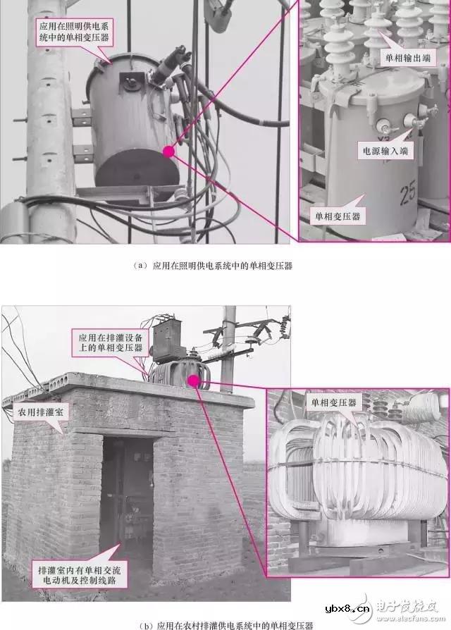 图文全解！变压器结构/技术参数/原理/标示等