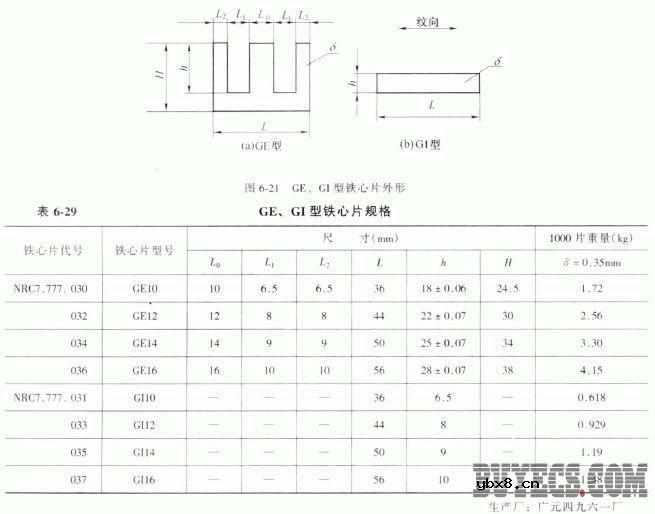 变压器用的电磁材料