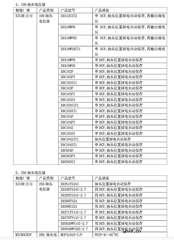 数字电位器怎么选型_数字电位器选型指南