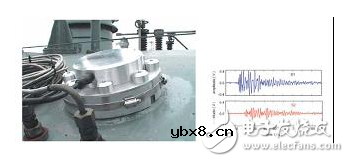 压力特高的变压器如何实现在线监控？变压器的寿命预估该如何进行？
