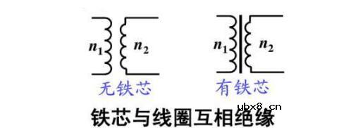 变压器是如何改变电压的?