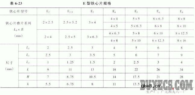 变压器用的电磁材料