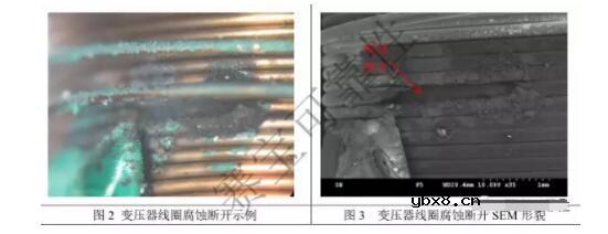 变压器线圈常见三种失效机理介绍