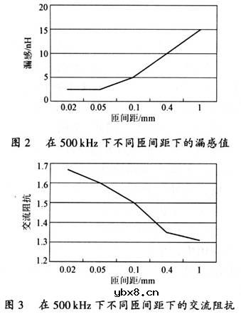 平面变压器在开关电源中的技术优势