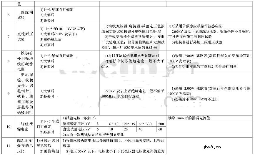 变压器预防性试验注意事项及预防性试验标准