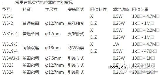 电位器的型号规格与选型
