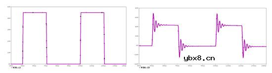 EPC高频变压器分布参数及其影响的分析