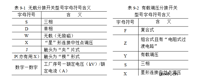 变压器分接开关的作用解析