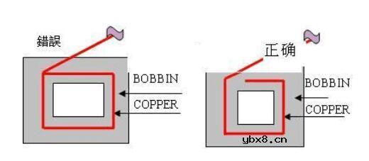 一文看懂变压器铜箔的作用及绕法