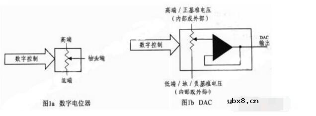 如何理解数字电位器