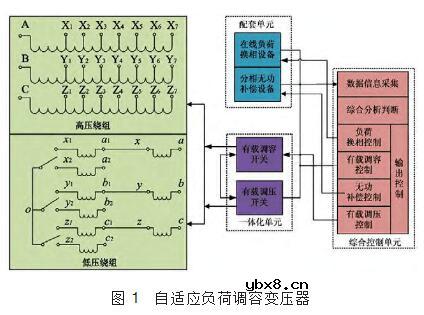 调容调压变压器原理介绍_调容调压变压器现状及发展趋势