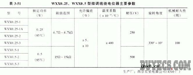 单圈微调线绕电位器