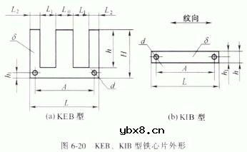 变压器用的电磁材料