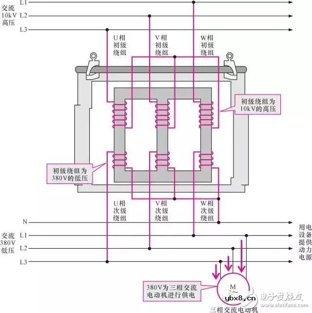 图文全解！变压器结构/技术参数/原理/标示等