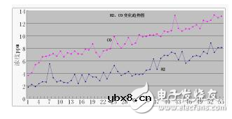 压力特高的变压器如何实现在线监控？变压器的寿命预估该如何进行？