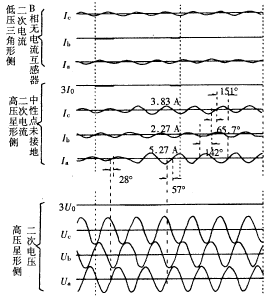 变压器的轻微匝间故障保护分析