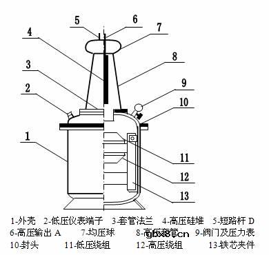 YDQ系列充气式试验变压器