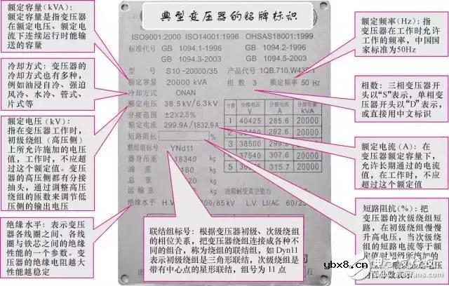 图文全解！变压器结构/技术参数/原理/标示等