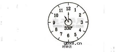 一文看懂变压器连接组别及绕组方式