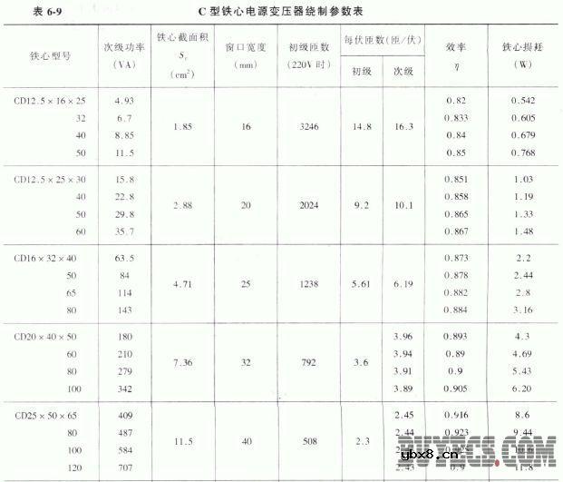 C型铁心电源变压器