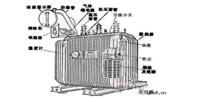 一文看懂变压器运行分接档位的使用方法