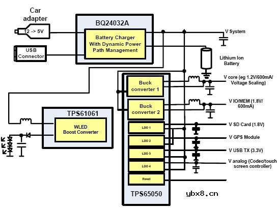 集成与灵活性是通往最佳电源管理架构之路