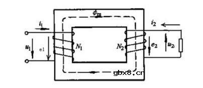 变压器设计要点及计算要点总结