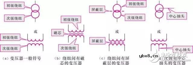 图文全解！变压器结构/技术参数/原理/标示等
