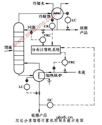 整流变压器综合知识