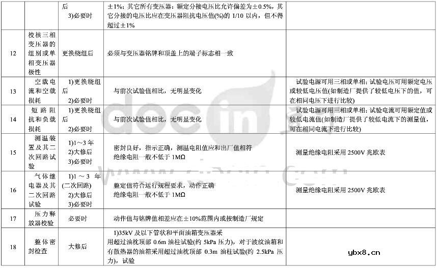 变压器预防性试验注意事项及预防性试验标准