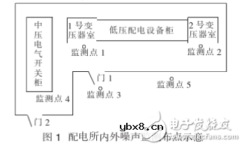 变压器低频噪音治理方案